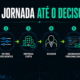 Infografico com as etapas para encontrar empresas ISP, decisores e construir um pipeline comercial