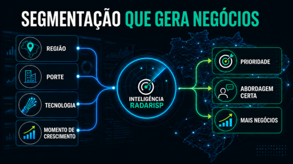 Infografico sobre segmentacao de provedores por regiao, porte, tecnologia e momento de crescimento