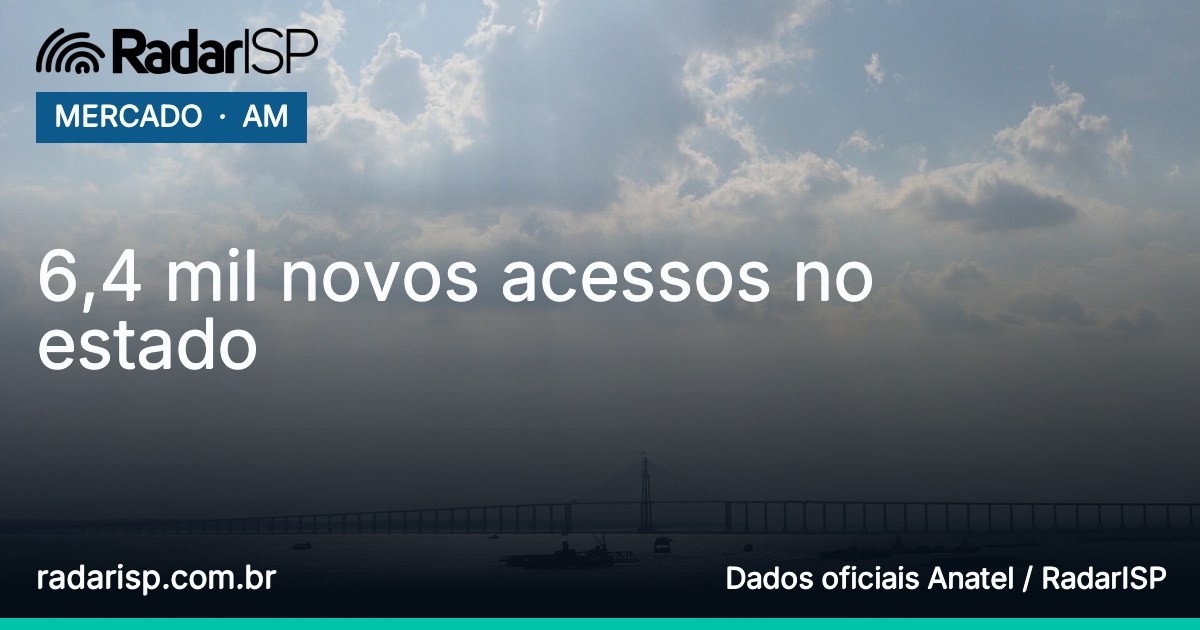 Capa 6,4 mil novos acessos no estado