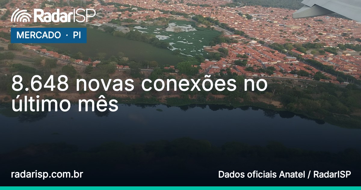 Capa 8.648 novas conexões no último mês
