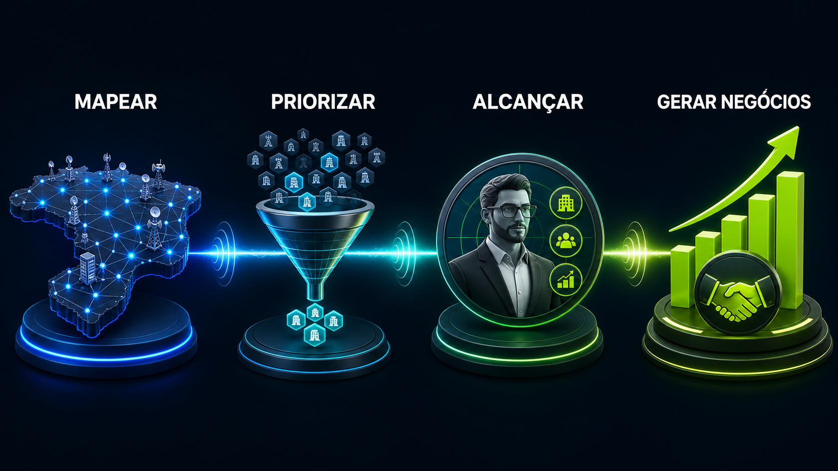 Jornada do RadarISP para mapear, priorizar, alcançar decisores e gerar negócios
