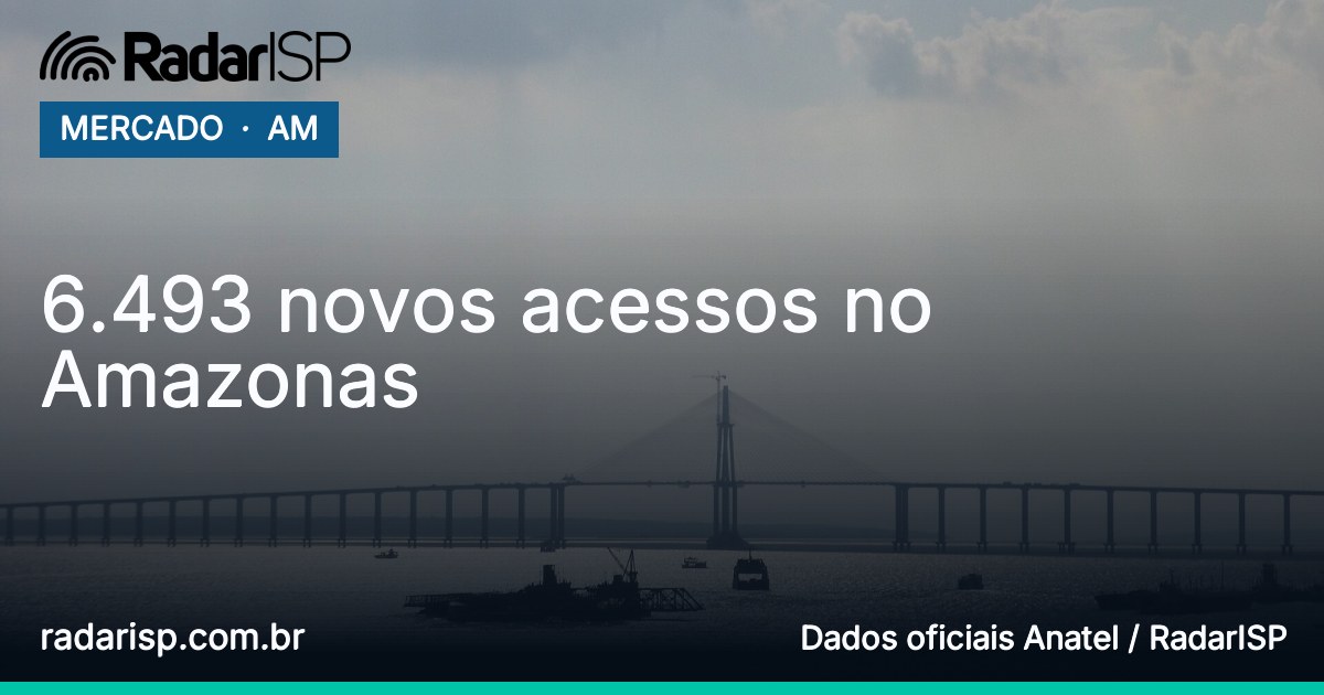 Capa 6.493 novos acessos no Amazonas