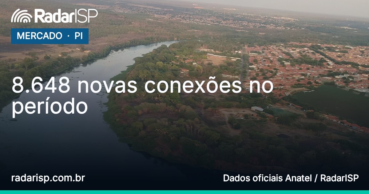 Capa 8.648 novas conexões no período