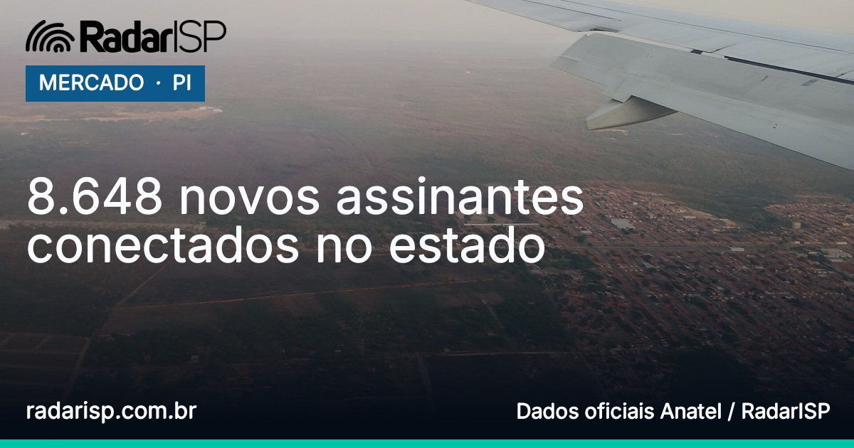Capa 8.648 novos assinantes conectados no estado