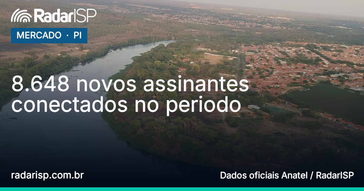 Capa 8.648 novos assinantes conectados no periodo