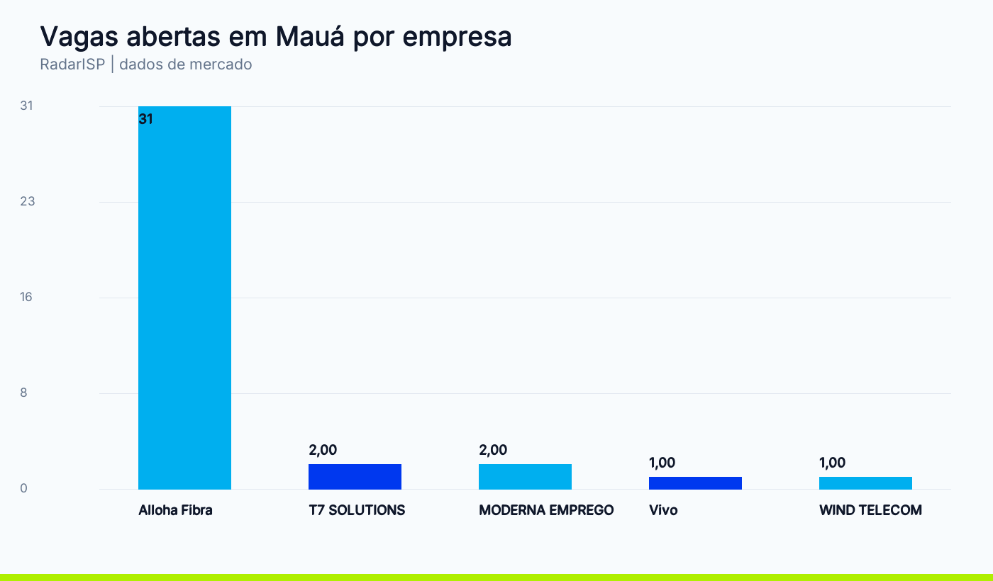 Vagas abertas em Mauá por empresa