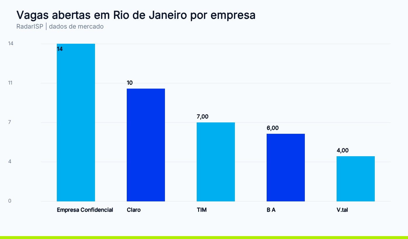 Vagas abertas em Rio de Janeiro por empresa