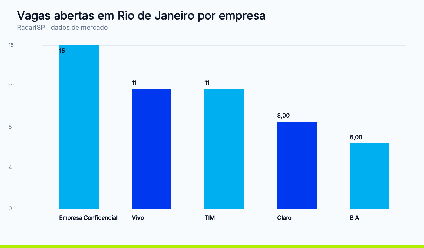 Vagas abertas em Rio de Janeiro por empresa